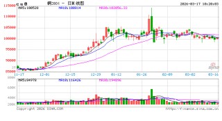 光大期货：3月17日有色金属日报