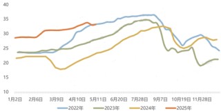 东海期货：PTA供增需减下 关注结构回落机会