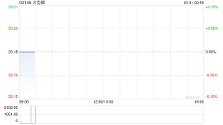 贝克微获Asian Equity Special Opportunities Portfolio Master Fund Limited增持2万股