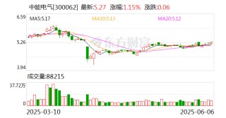 中能电气：终止收购华鼎电器股权事项