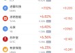 周三热门中概股涨跌不一 台积电涨1.34%，蔚来跌4.48%