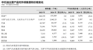 中石油2025年分红超860亿元，维持历史最高纪录