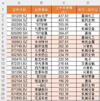 上半年136股翻倍！你错过了哪只？