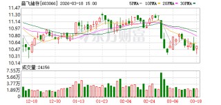 音飞储存：公司作为智能物流仓储行业的领军企业，其产品和服务广泛应用于制造业等多个领域