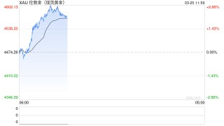 当风波触及能源心脏：避险时刻，黄金为何不涨反跌？