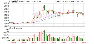 长电科技：长电科技与海内外封测领域的主要材料供应商均有业务合作
