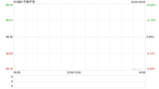 中国中免根据股份认购协议发行893.76万股