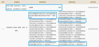 最新！山东罗欣法人、总经理刘振腾卸任