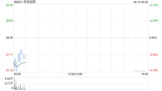 佑驾创新拟18.36万元出售湖南佑湘51%权益