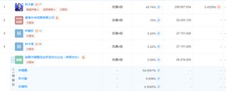 910亿汕尾首富的资本魔术：左手分红、理财、减持，右手借款、港股募资