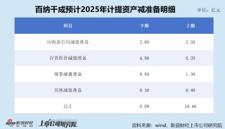 百纳千成重组之际大幅计提资产减值致巨亏 是否存在财务“洗大澡”嫌疑？