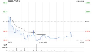 中泰证券：首予八马茶叶“增持”评级 高端茶叶第一股破局之路