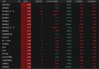 大金融发力，沪指收复3400点！