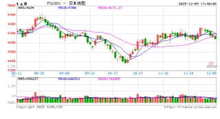 【PX-PTA-MEG年报】投产尾声，曙光已现