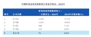 米多多港股IPO：核心子公司被撤销科技型中小企业评价 Google持续收紧返点政策 毛利率暴跌市场份额仅剩0.5%