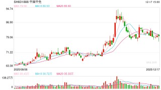 海南封关绘就开放新图景 上市公司多赛道抢占政策红利