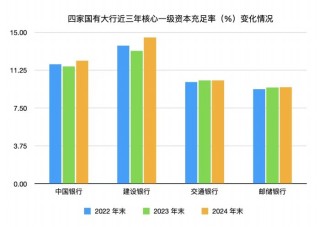 国有大行史上的三次注资