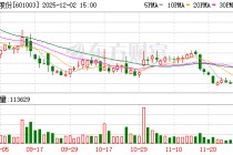 柳钢股份：公司正在推进网站优化的事宜