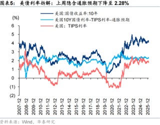 华泰策略：A股节后春季行情仍然可期