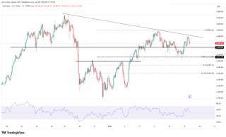12月非农揭晓在即！黄金高位震荡，日元维持弱势