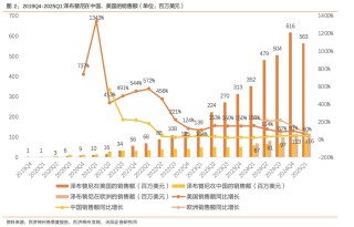 创新药大牛市继续，最受益也是中国最强的创新药龙头，没有之一