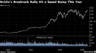 去年回报率42%的对冲基金清空英伟达持股 创始人曾称是毕生最佳选股