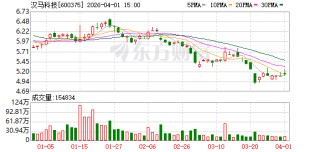 3家A股上市车企公告：前3月产销量同比均增长