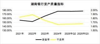 湖南银行突围获“补血”，上市稳了吗？