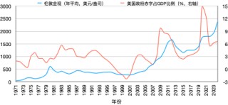 2025黄金狂潮：定价锚迁移背后，去美元化时代的投资真相!