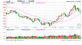 长安期货侯荃宇：聚乙烯市场情绪降温 节前波动幅度有限