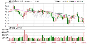 雅戈尔：2025年前三季度，HELLY HANSEN品牌收入保持快速增长且实现盈利