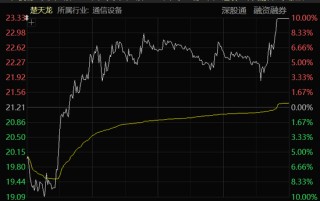 “地天板”！A股尾盘异动，多股拉升涨停！