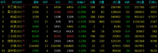 开盘|国内期货主力合约跌多涨少 沪银涨超3%
