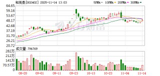 和而泰：公司前海投资子公司是公司全资子公司，并设有专职的投资部门