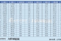 医疗器械行业经营数据全景分析：细分赛道分化显著，研发与效率成竞争关键