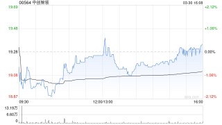 中创智领发布年度业绩 归母净利润约43.06亿元同比增长9.2%