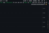 中国国产机型大放异彩，世界无人机大会即将召开，159231标的指数周度累涨6.5%