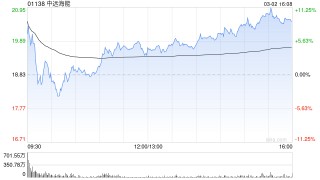 中远海能遭Pacific Asset Management Co., Ltd.减持约400.3万股