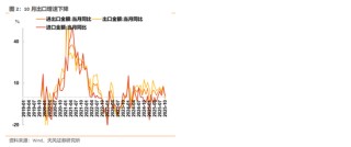 天风策略：12月美联储预计仍有较大概率降息