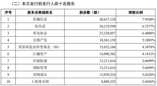 蓝箭航天科创板IPO获受理！上交所商业火箭企业上市新规后首单！