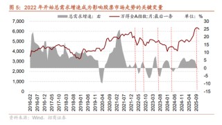 招商证券A股2026年投资策略展望：全球共振，内需回归，A股上行