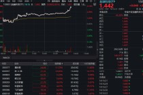 金融科技异动拉升！赢时胜大涨超11%，金融科技ETF飙升3%！稳股市政策加码，关注金融科技向上弹性