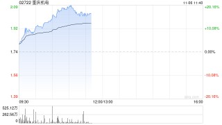 重庆机电早盘涨超12% 微软CEO直言电力短缺成算力新瓶颈