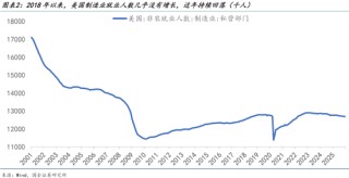 国金宏观宋雪涛：从抢油到夺岛，解析特朗普的“唐罗主义”