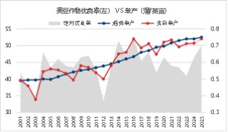 东海期货：2026年豆粕投资策略报告