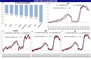 中金：美联储的“两难”