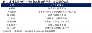 兴证策略：2026年市场定价的主要矛盾是什么？A股估值扩张空间预期正在收敛 盈利增长成为今年收益的主要贡献