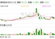 锡装股份：公司立足主业，稳健经营，依法合规地做好信息披露工作
