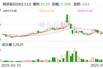 锡装股份：公司立足主业，稳健经营，依法合规地做好信息披露工作