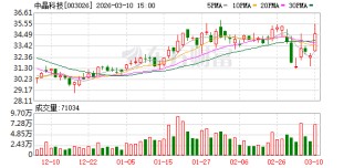 中晶科技：江苏皋鑫生产半导体功率芯片及器件等产品